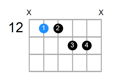 AmM11 Chord